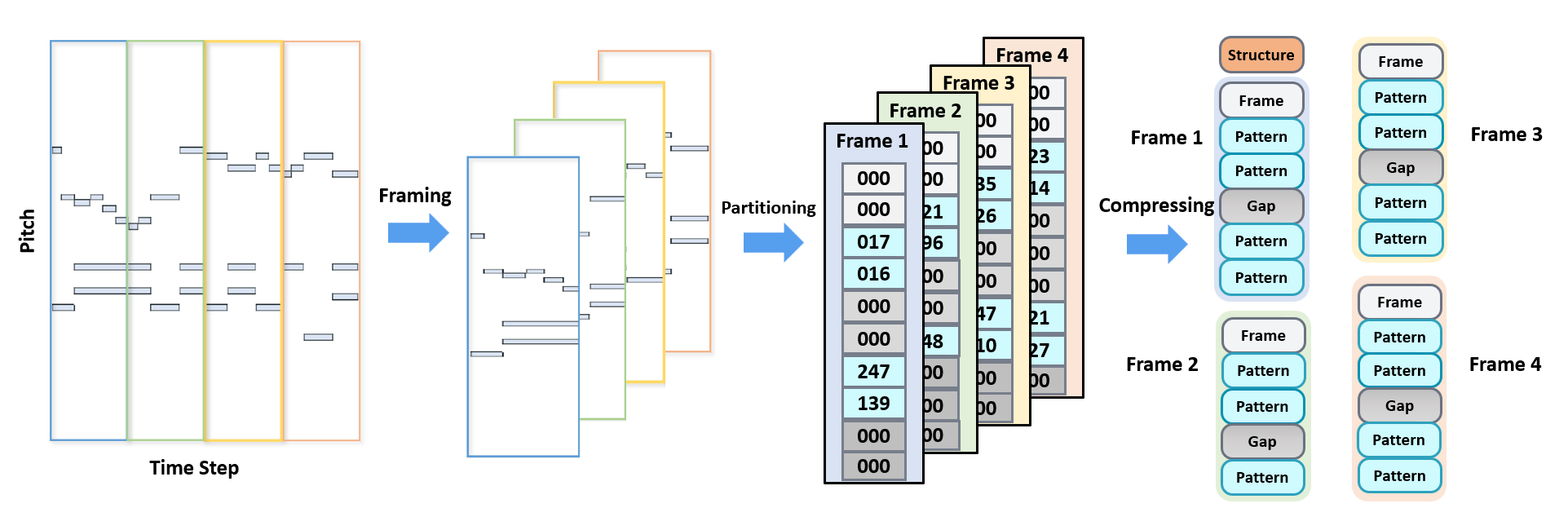Pianoroll-Event Framework